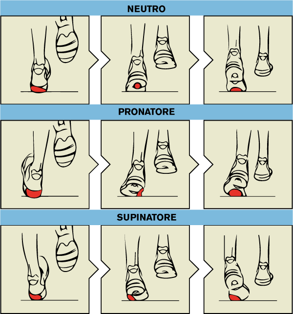 slide per appoggio del piede